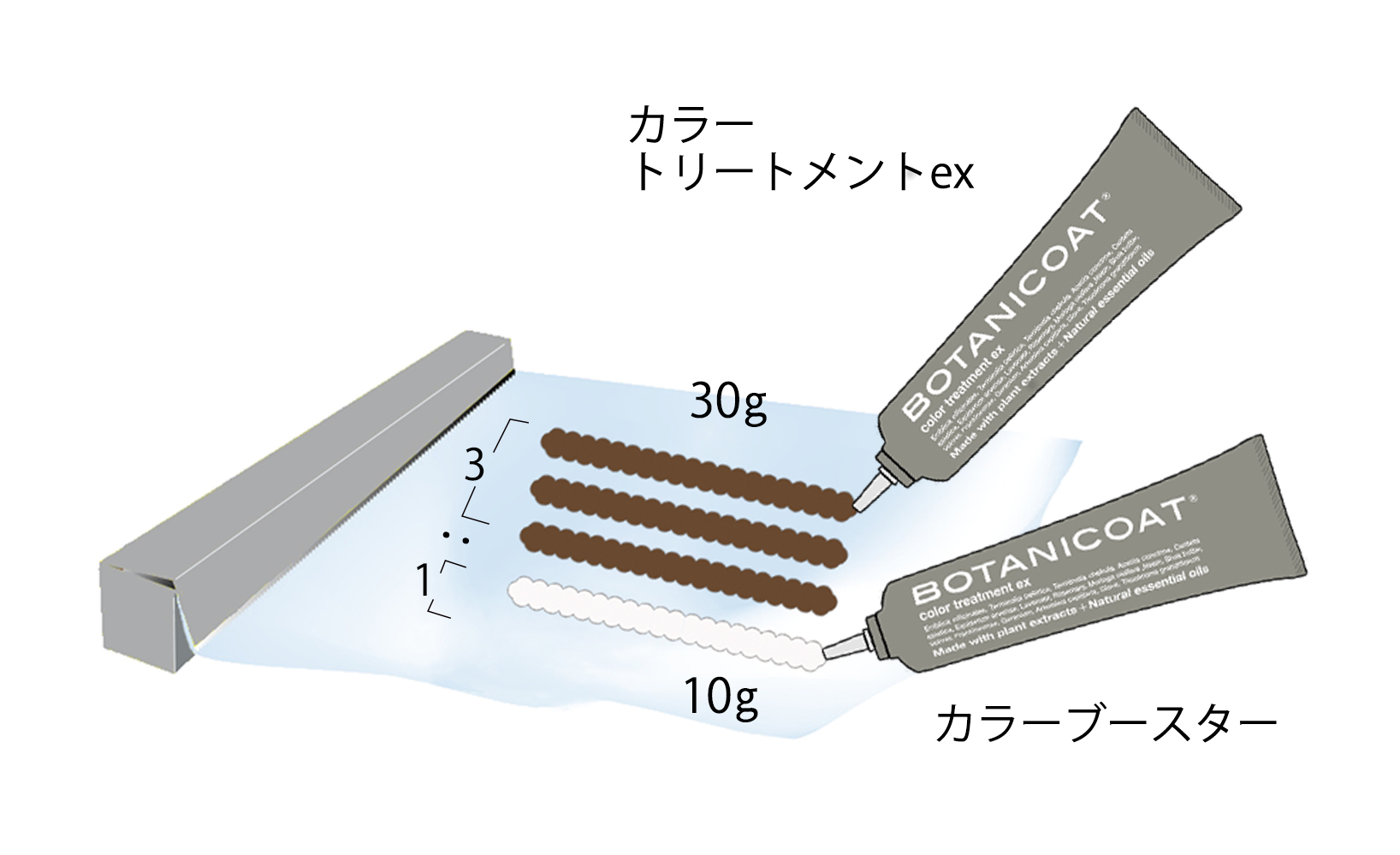 使用量